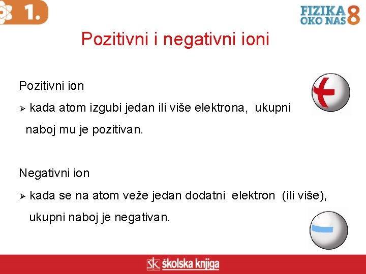 Pozitivni i negativni ioni Pozitivni ion Ø kada atom izgubi jedan ili više elektrona,