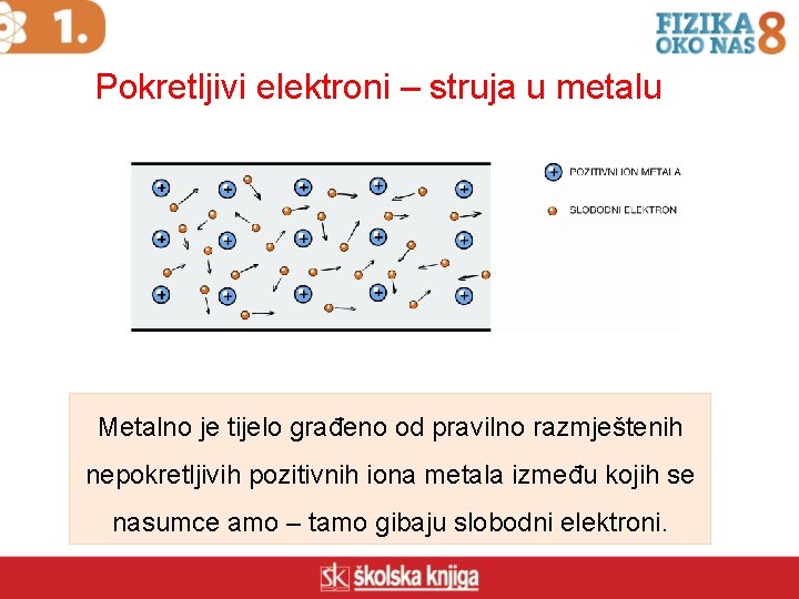 Pokretljivi elektroni – struja u metalu Metalno je tijelo građeno od pravilno razmještenih nepokretljivih