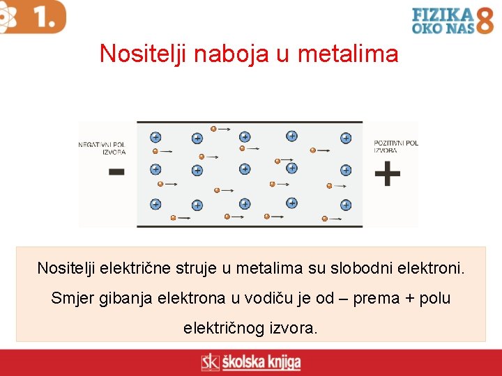 Nositelji naboja u metalima Nositelji električne struje u metalima su slobodni elektroni. Smjer gibanja