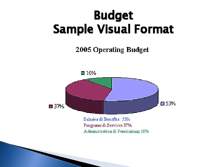 Budget Sample Visual Format 