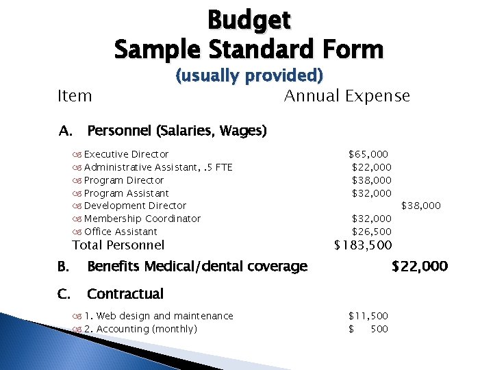 Budget Sample Standard Form Item A. (usually provided) Annual Expense Personnel (Salaries, Wages) Executive