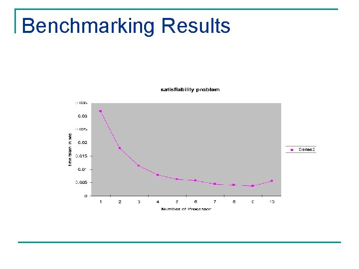 Benchmarking Results 