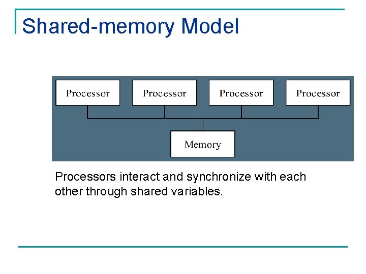 Shared-memory Model Processors interact and synchronize with each other through shared variables. 