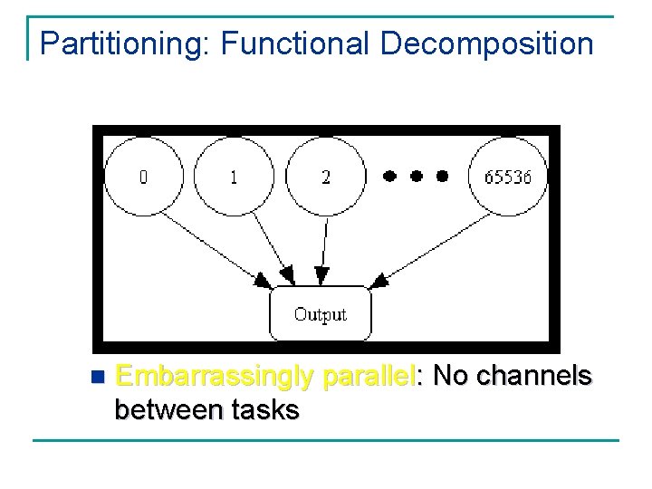 Partitioning: Functional Decomposition n Embarrassingly parallel: No channels between tasks 