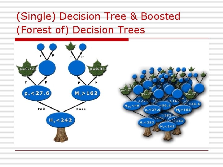 (Single) Decision Tree & Boosted (Forest of) Decision Trees 