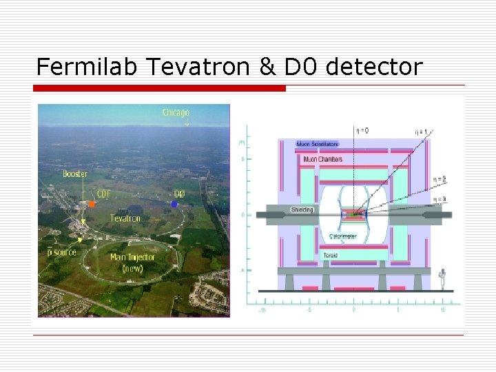 Fermilab Tevatron & D 0 detector 