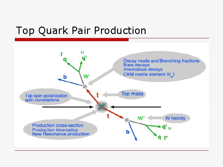Top Quark Pair Production 