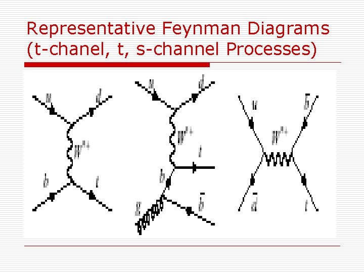 Representative Feynman Diagrams (t-chanel, t, s-channel Processes) 