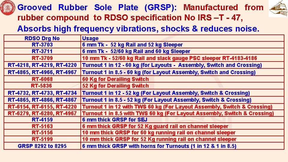 Grooved Rubber Sole Plate (GRSP): Manufactured from rubber compound to RDSO specification No IRS Grooved Rubber Sole Plate (GRSP): Manufactured from rubber compound to RDSO specification No IRS