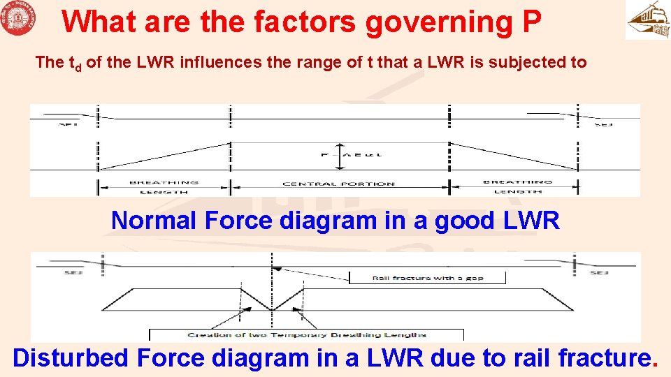 What are the factors governing P The td of the LWR influences the range What are the factors governing P The td of the LWR influences the range