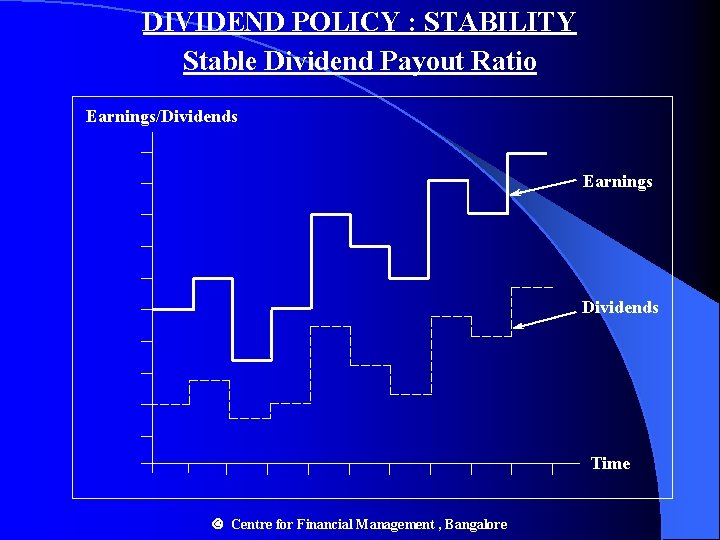 DIVIDEND POLICY : STABILITY Stable Dividend Payout Ratio Earnings/Dividends Earnings Dividends Time Centre for