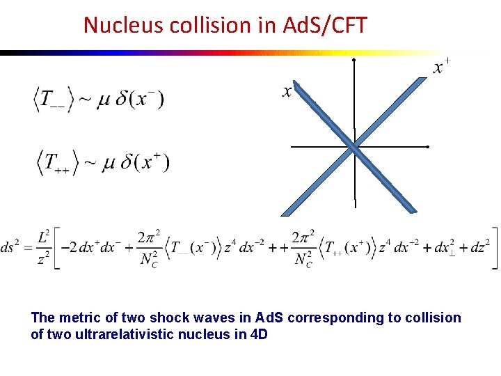 Nucleus collision in Ad. S/CFT The metric of two shock waves in Ad. S