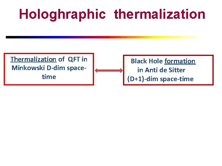 Hologhraphic thermalization Thermalization of QFT in Minkowski D-dim spacetime Black Hole formation in Anti