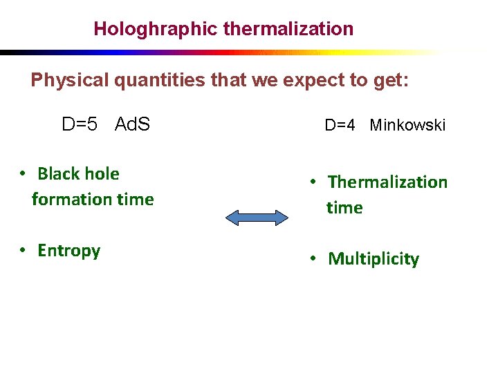 Hologhraphic thermalization Physical quantities that we expect to get: D=5 Ad. S D=4 Minkowski