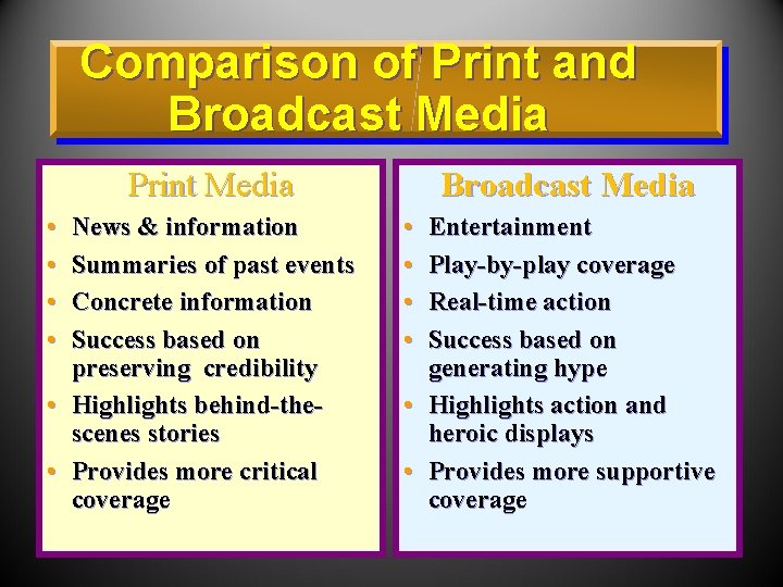 Comparison of Print and Broadcast Media Print Media • • News & information Summaries