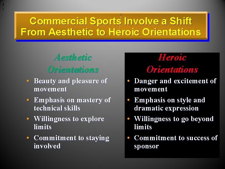 4 1 Commercial Sports Involve a Shift From Aesthetic to Heroic Orientations Aesthetic Orientations