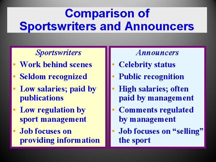 Comparison of Sportswriters and Announcers • • • Sportswriters Work behind scenes Seldom recognized