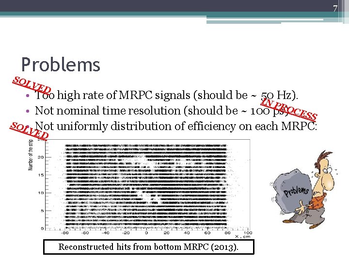 7 Problems SOL VED • Too high rate of MRPC signals (should be ~