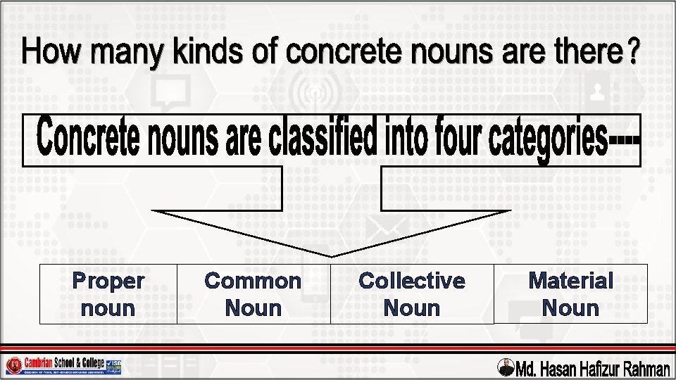 Proper noun Common Noun Collective Noun Material Noun 