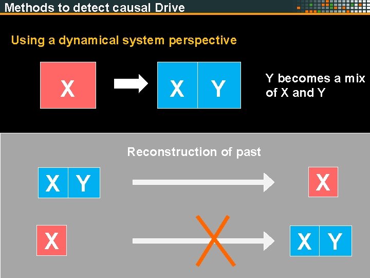 Methods to detect causal Drive Using a dynamical system perspective X X Y Y