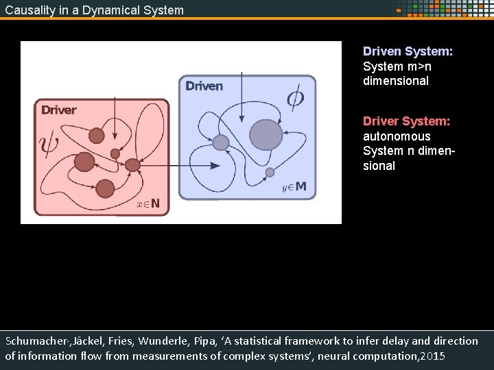Causality in a Dynamical System Driven System: System m>n dimensional Driver System: autonomous System