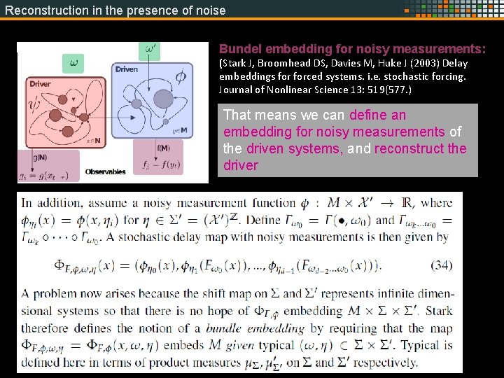 Reconstruction in the presence of noise Bundel embedding for noisy measurements: (Stark J, Broomhead