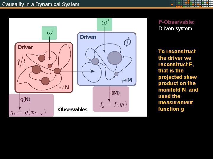 Causality in a Dynamical System P-Observable: Driven system To reconstruct the driver we reconstruct