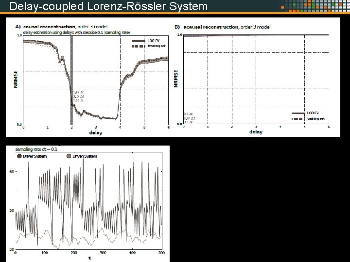 Delay-coupled Lorenz-Rössler System 