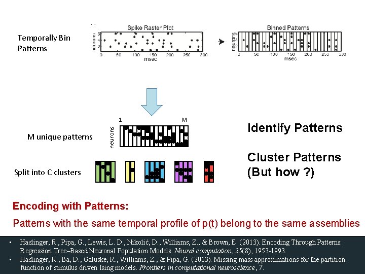 Temporally Bin Patterns M unique patterns neurons 1 Split into C clusters M Identify