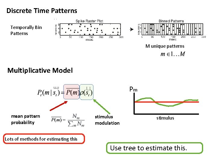 Discrete Time Patterns Temporally Bin Patterns M unique patterns Multiplicative Model Pm mean pattern