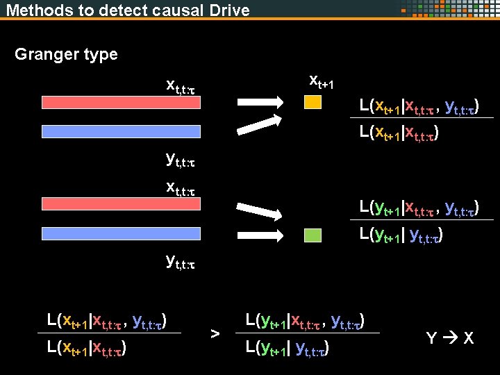 Methods to detect causal Drive Granger type xt+1 xt, t: t L(xt+1|xt, t: t