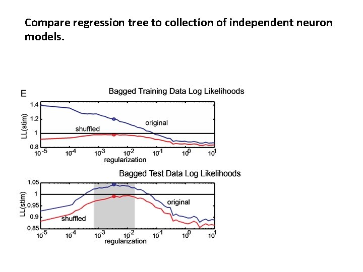 Compare regression tree to collection of independent neuron models. 