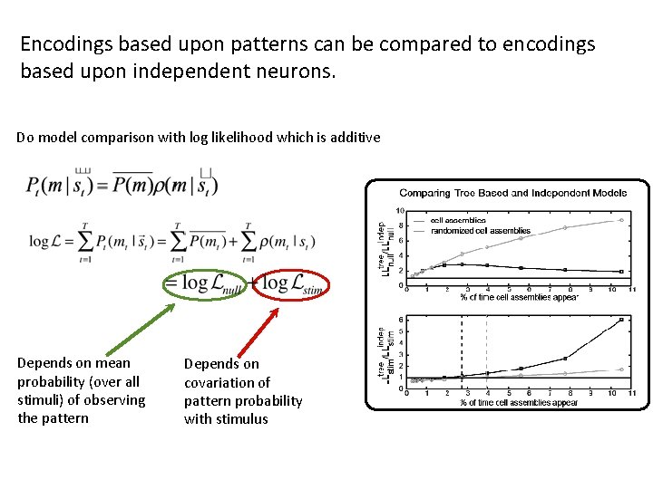 Encodings based upon patterns can be compared to encodings based upon independent neurons. Do