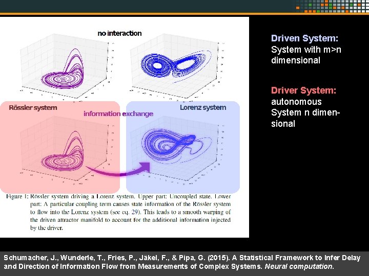 Driven System: System with m>n dimensional Driver System: autonomous System n dimensional Schumacher, J.