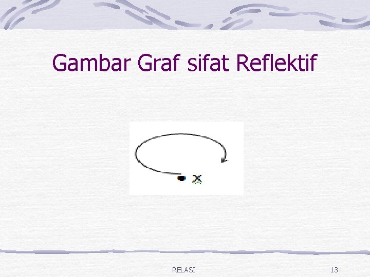 Gambar Graf sifat Reflektif RELASI 13 