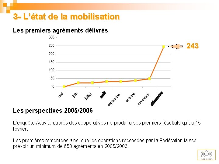 3 - L’état de la mobilisation Les premiers agréments délivrés 243 Les perspectives 2005/2006