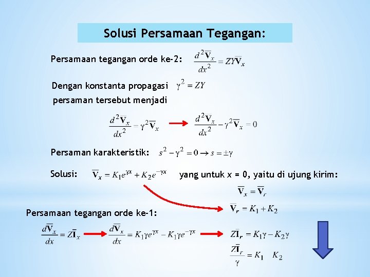 Solusi Persamaan Tegangan: Persamaan tegangan orde ke-2: Dengan konstanta propagasi persaman tersebut menjadi Persaman