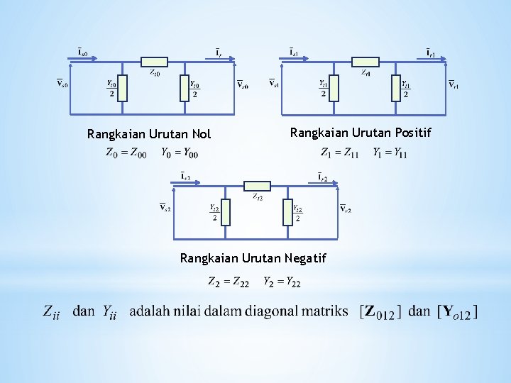 Rangkaian Urutan Nol Rangkaian Urutan Positif Rangkaian Urutan Negatif 