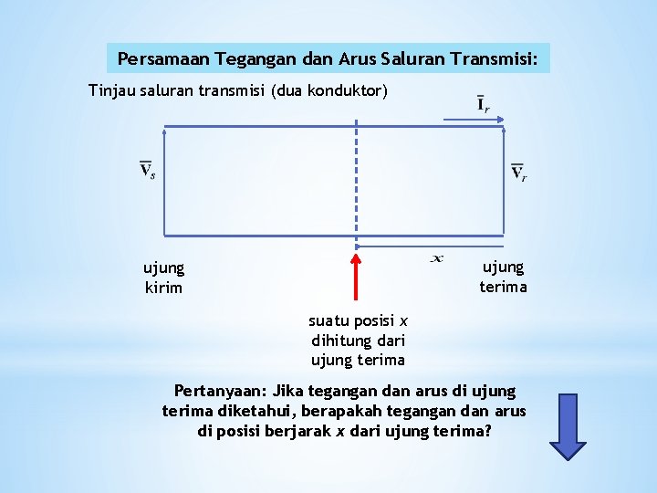 Persamaan Tegangan dan Arus Saluran Transmisi: Tinjau saluran transmisi (dua konduktor) ujung terima ujung