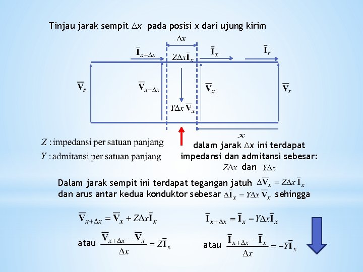 Tinjau jarak sempit x pada posisi x dari ujung kirim dalam jarak x ini