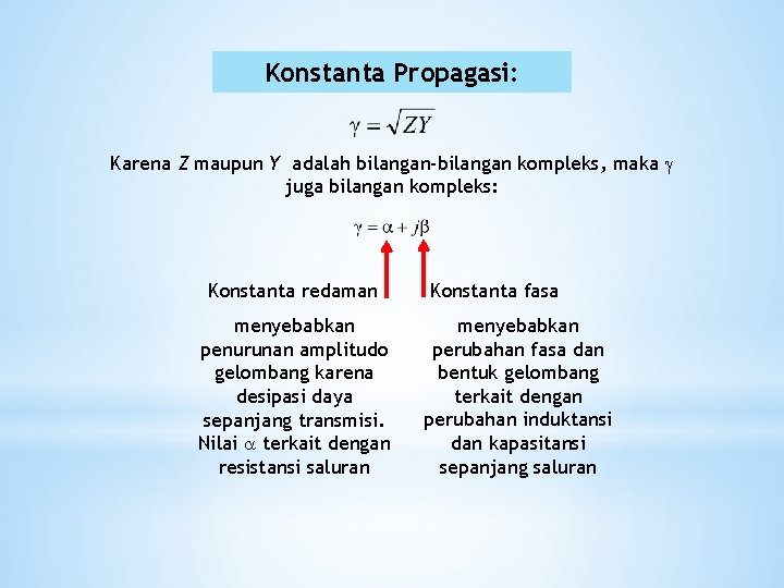 Konstanta Propagasi: Karena Z maupun Y adalah bilangan-bilangan kompleks, maka juga bilangan kompleks: Konstanta