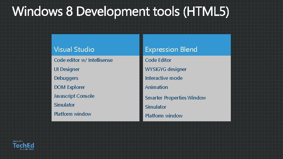 Visual Studio Expression Blend Code editor w/ Intellisense Code Editor UI Designer WYSIGYG designer