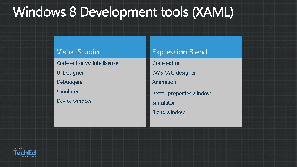 Visual Studio Expression Blend Code editor w/ Intellisense Code editor UI Designer WYSIGYG designer