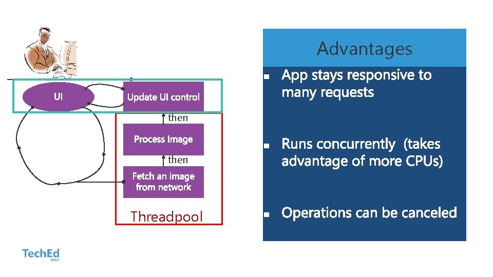 Advantages then Threadpool 