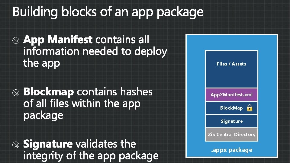 Files / Assets App. XManifest. xml Block. Map Signature Zip Central Directory . appx