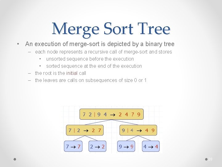 Merge Sort Tree • An execution of merge-sort is depicted by a binary tree