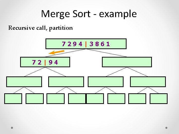 Merge Sort - example Recursive call, partition 7294|3861 72|94 30 