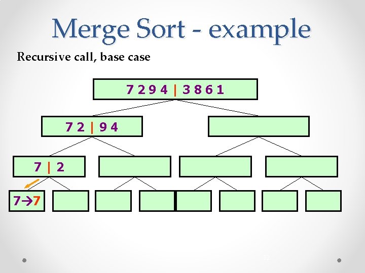 Merge Sort - example Recursive call, base case 7294|3861 72|94 7|2 7 7 32