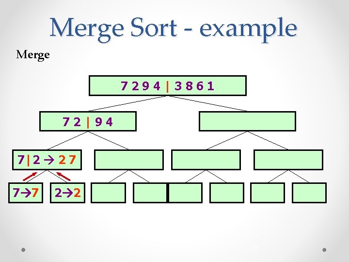 Merge Sort - example Merge 7294|3861 72|94 7|2 2 7 7 7 2 2