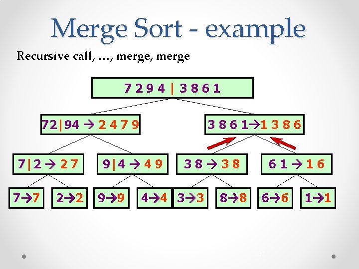 Merge Sort - example Recursive call, …, merge 7294|3861 72|94 2 4 7 9